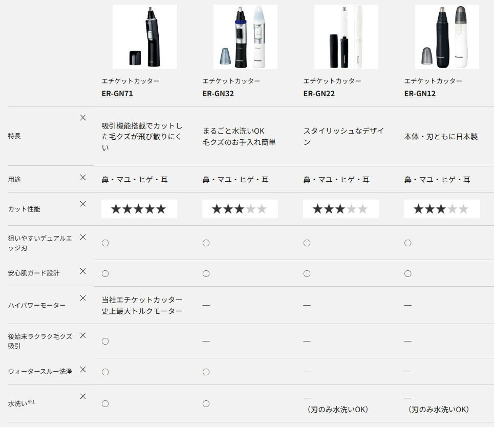 パナソニックエチケットカッター性能比較