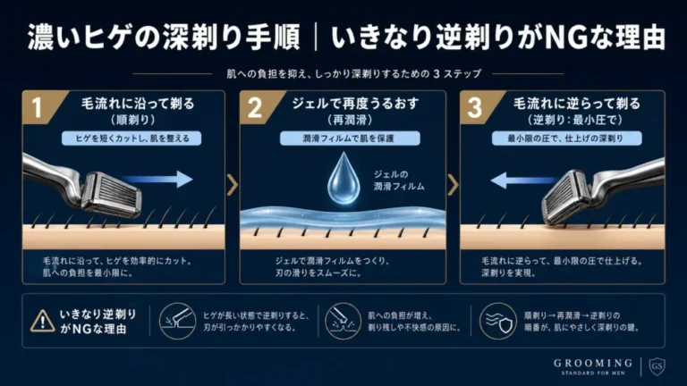 濃いヒゲの深剃り手順｜いきなり逆剃りがNGな理由