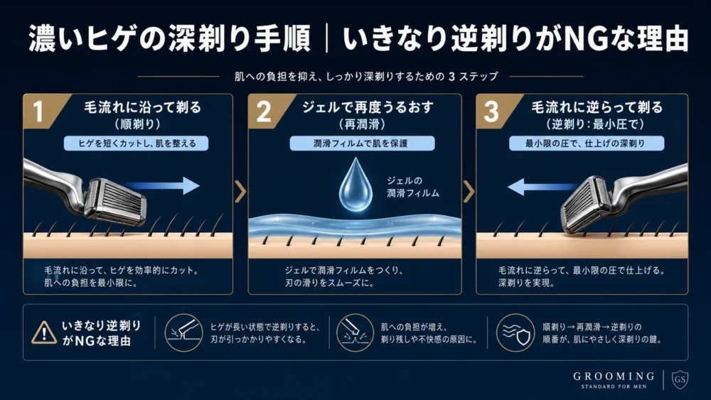 濃いヒゲの深剃り手順｜いきなり逆剃りがNGな理由