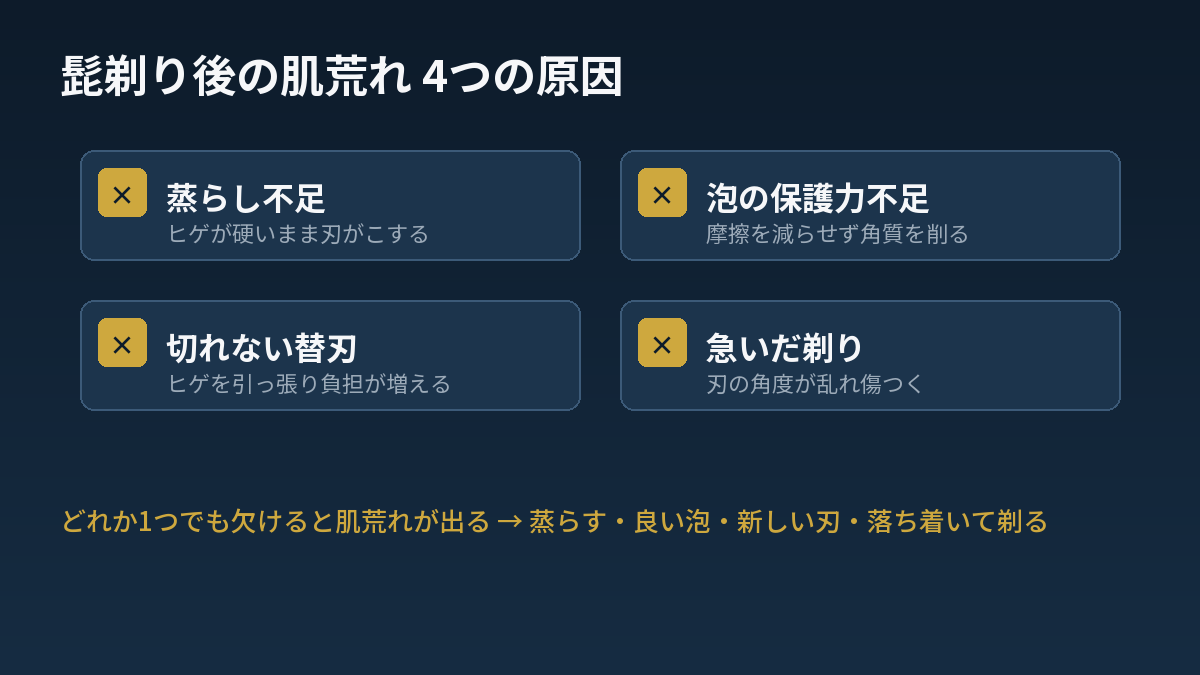 髭剃り後の肌荒れ4つの原因の図解