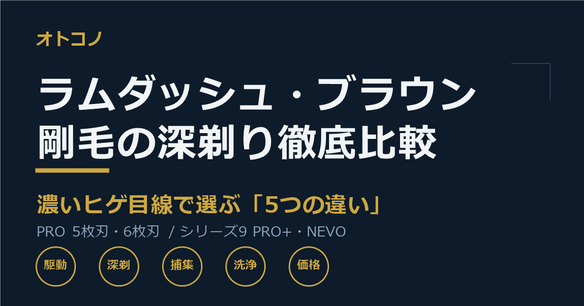 ラムダッシュとブラウンどっちが深剃りできる？剛毛目線で比較